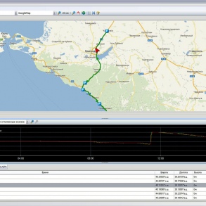 Навигационный терминал ГЛОНАСС GPS GNS